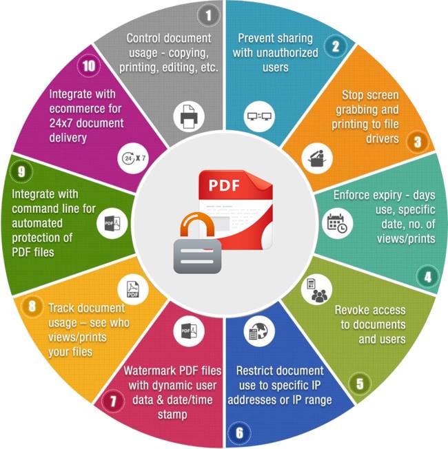 enterprise_pdf-drm-infographics-locklizard