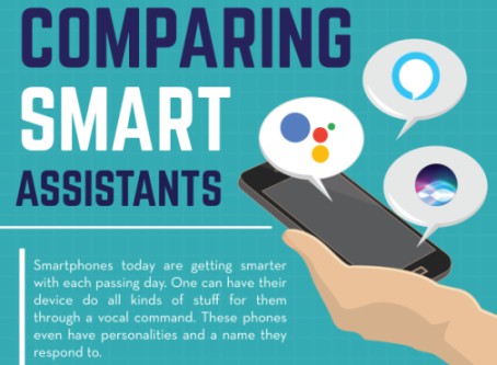 Comparing Smart Assistants: Google vs Alexa vs Siri [Infographics]