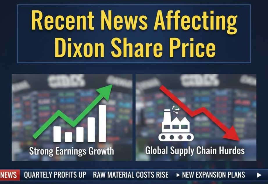 Recent News Affecting Dixon Share Price